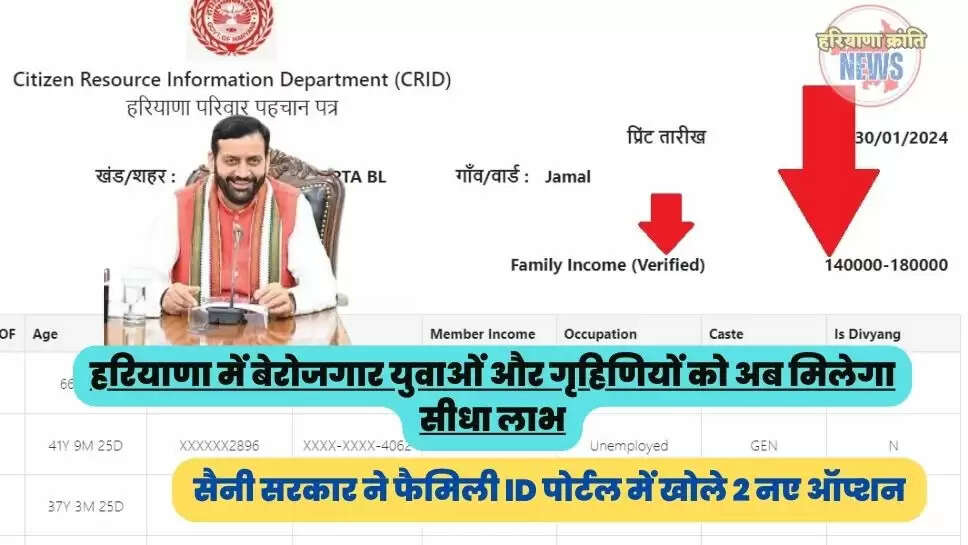 Haryana Family ID