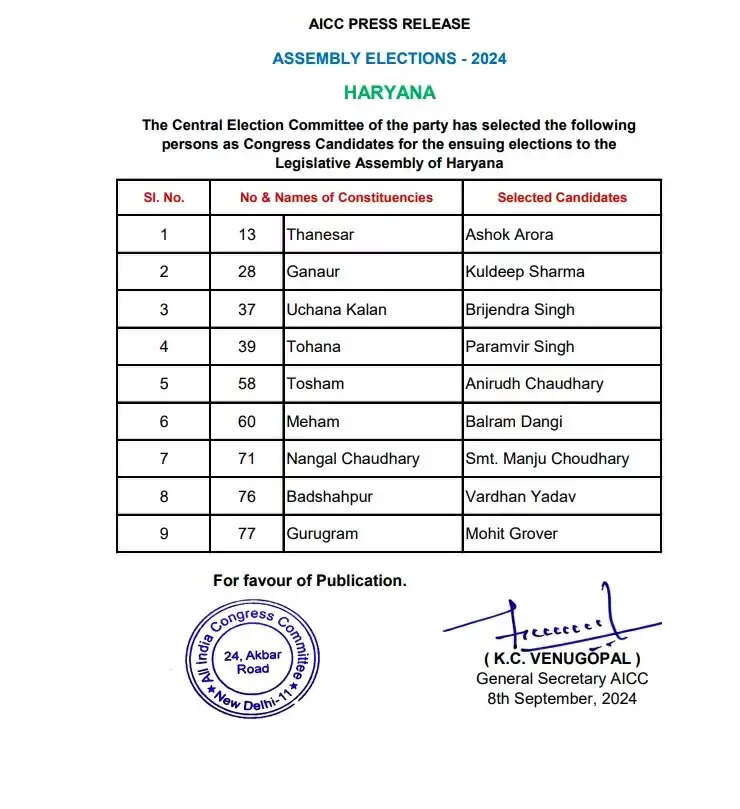 haryana 