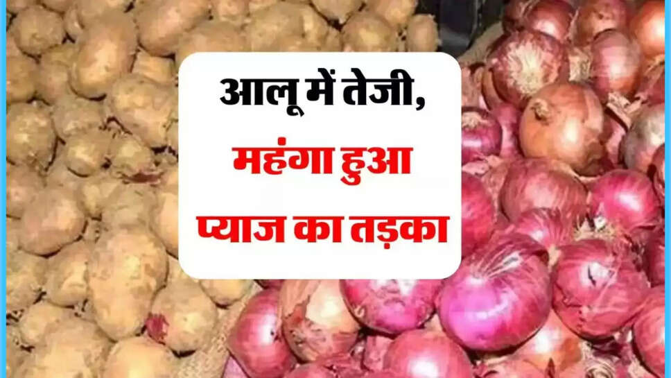 Onion Price