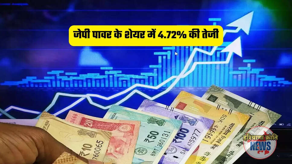 Share Market Today