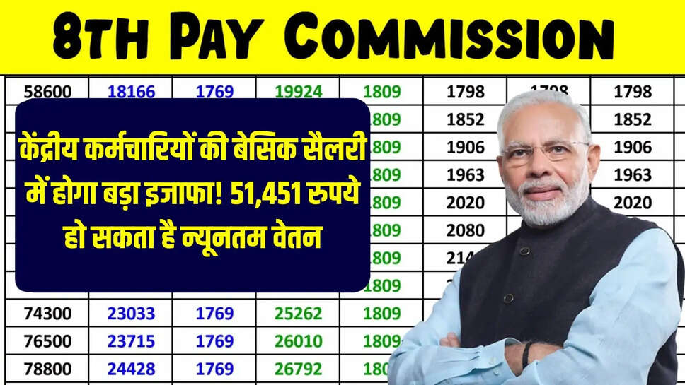 Basic Salary